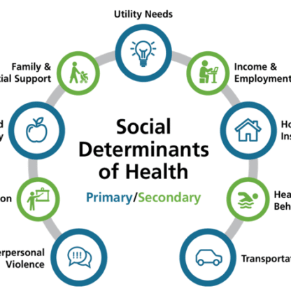 Local Resource Guide